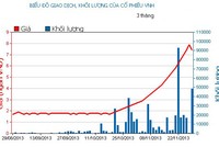 Phiên cuối tuần: Xanh vỏ đỏ lòng